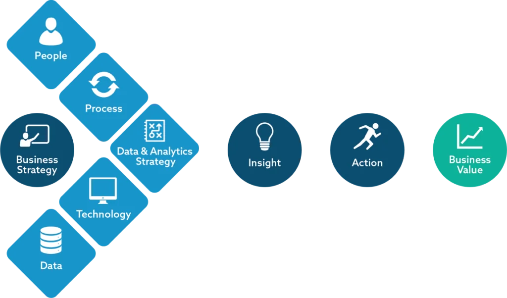 business strategy process diagram