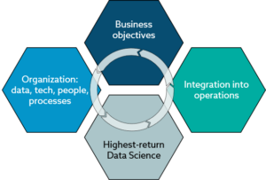 Data Science Venn Diagram