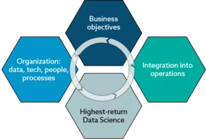 Data Science Venn Diagram