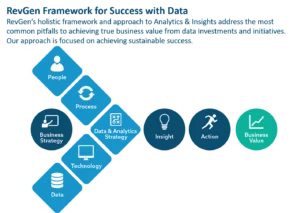 RevGen Framework for Success with Data Graphic