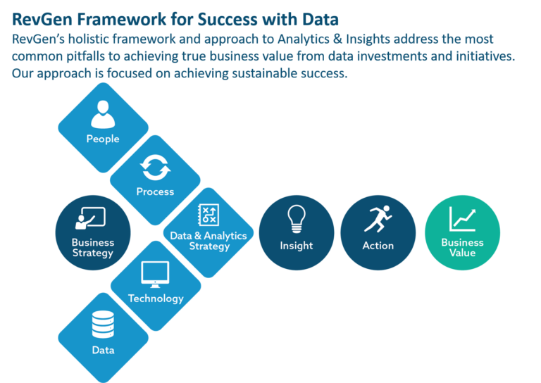 How to Build a DataDriven Culture RevGen
