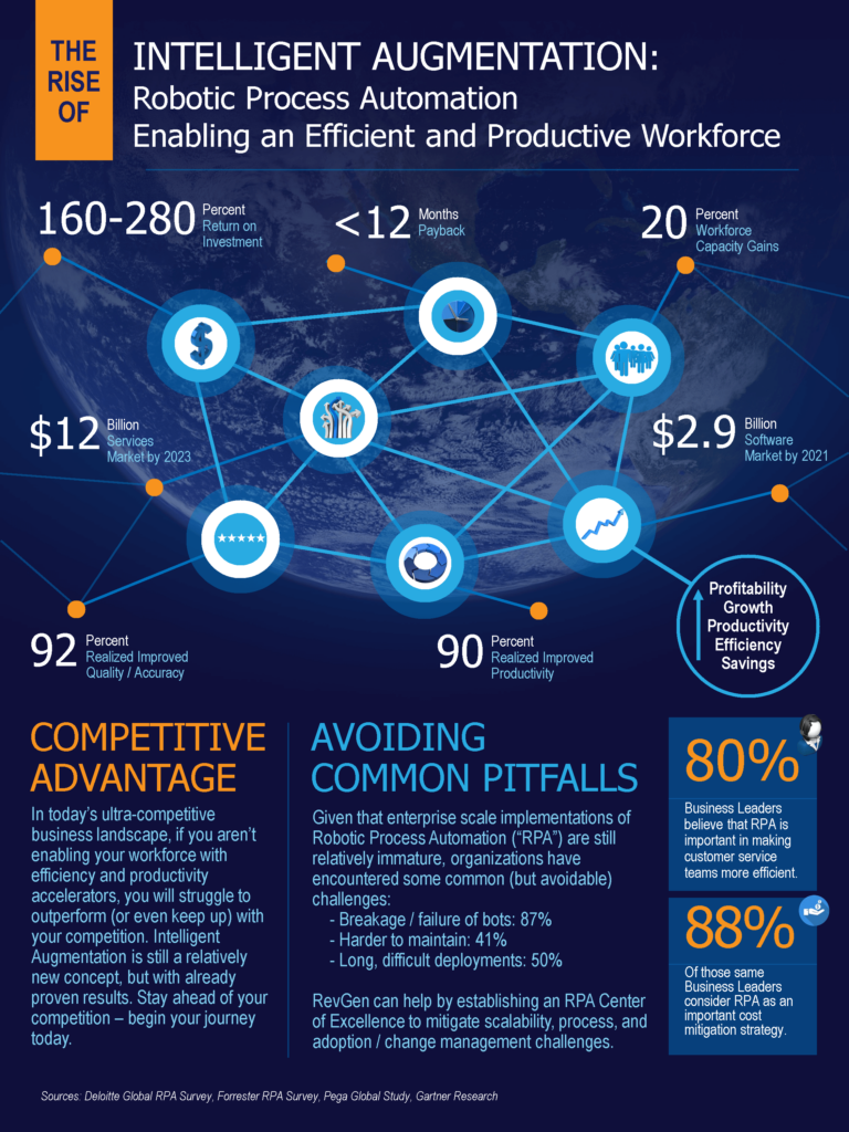 Robotic Automation For an Efficient and Productive Workforce