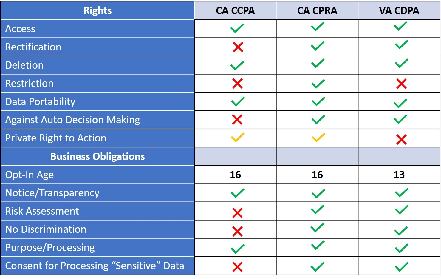 The Future of Consumer Data Privacy - RevGen