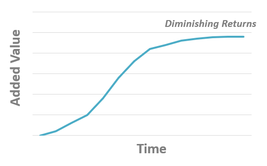 Machine Learning can improve the speed to business insights, but is the time it takes to build the ML model adding enough value?