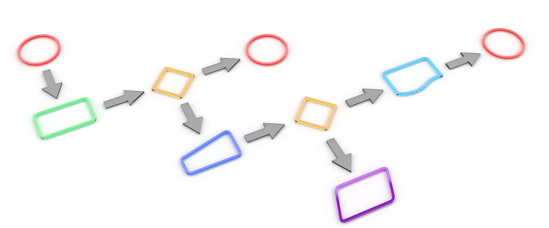 Empower Your Customer Experience Strategy with a Journey Map