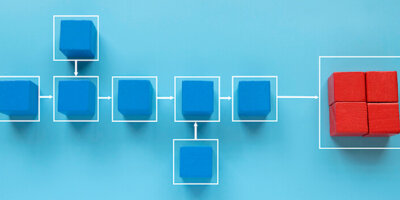 Blue blocks, illustrating if/then logic, lead to a red block representing the final outcome.