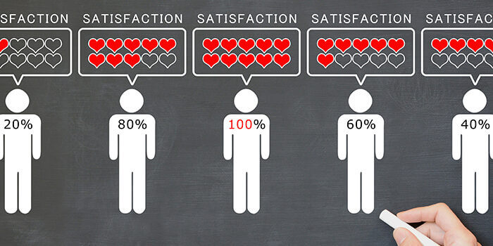 a hand draws 5 stick figures on a black board. above them are hearts indicating their level of customer satisfaction.