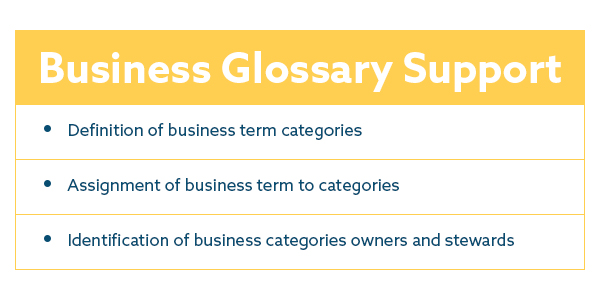 A table cataloguing the 3 ways software supports a Business Glossary: Definition, assignment, identification of owners