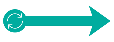 a teal arrow pointing right. on the left end is an icon denoting "process"