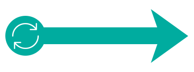 a teal arrow pointing right. on the left end is an icon denoting "process"