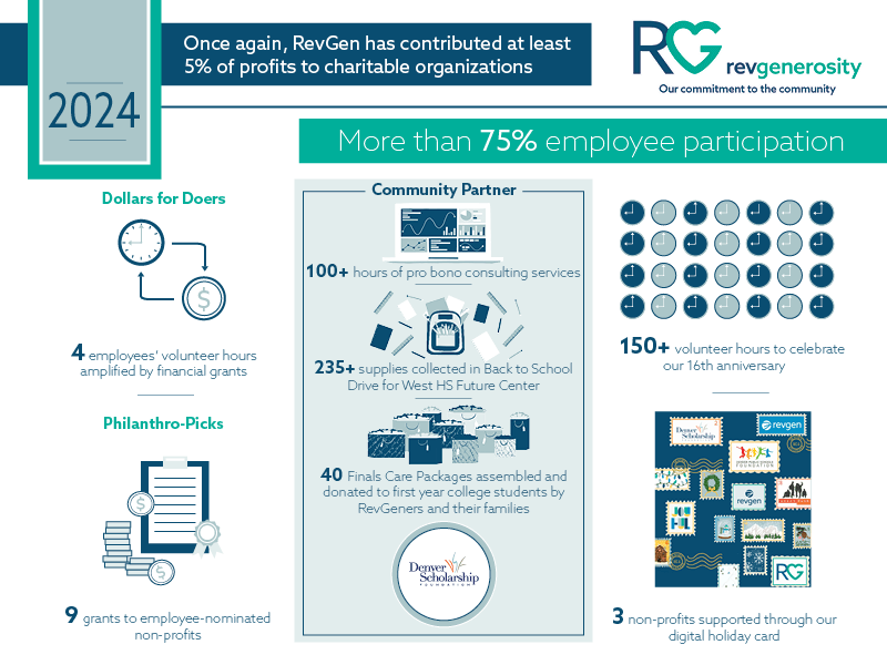 An infographic showing the 2024 RevGenerosity initiatives
