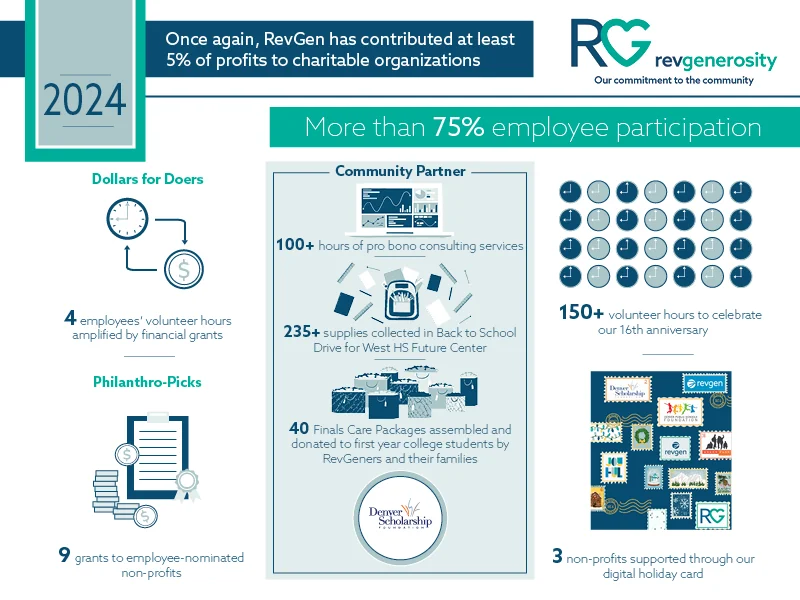 An infographic showing the 2024 RevGenerosity initiatives