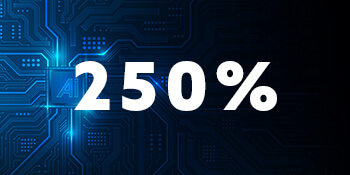 A blue computer chip with "AI" written on it connects into different pathways. "250%" is written overtop in white text.