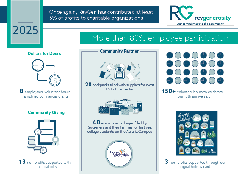Infographic showing RevGen's 2025 RevGenerosity initiatives